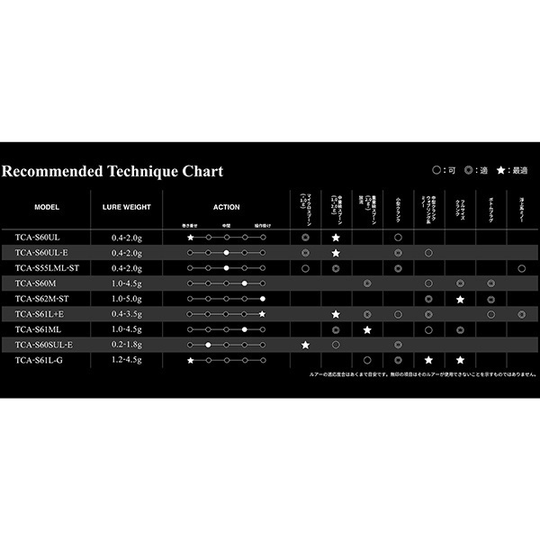 T-コネクションエリア